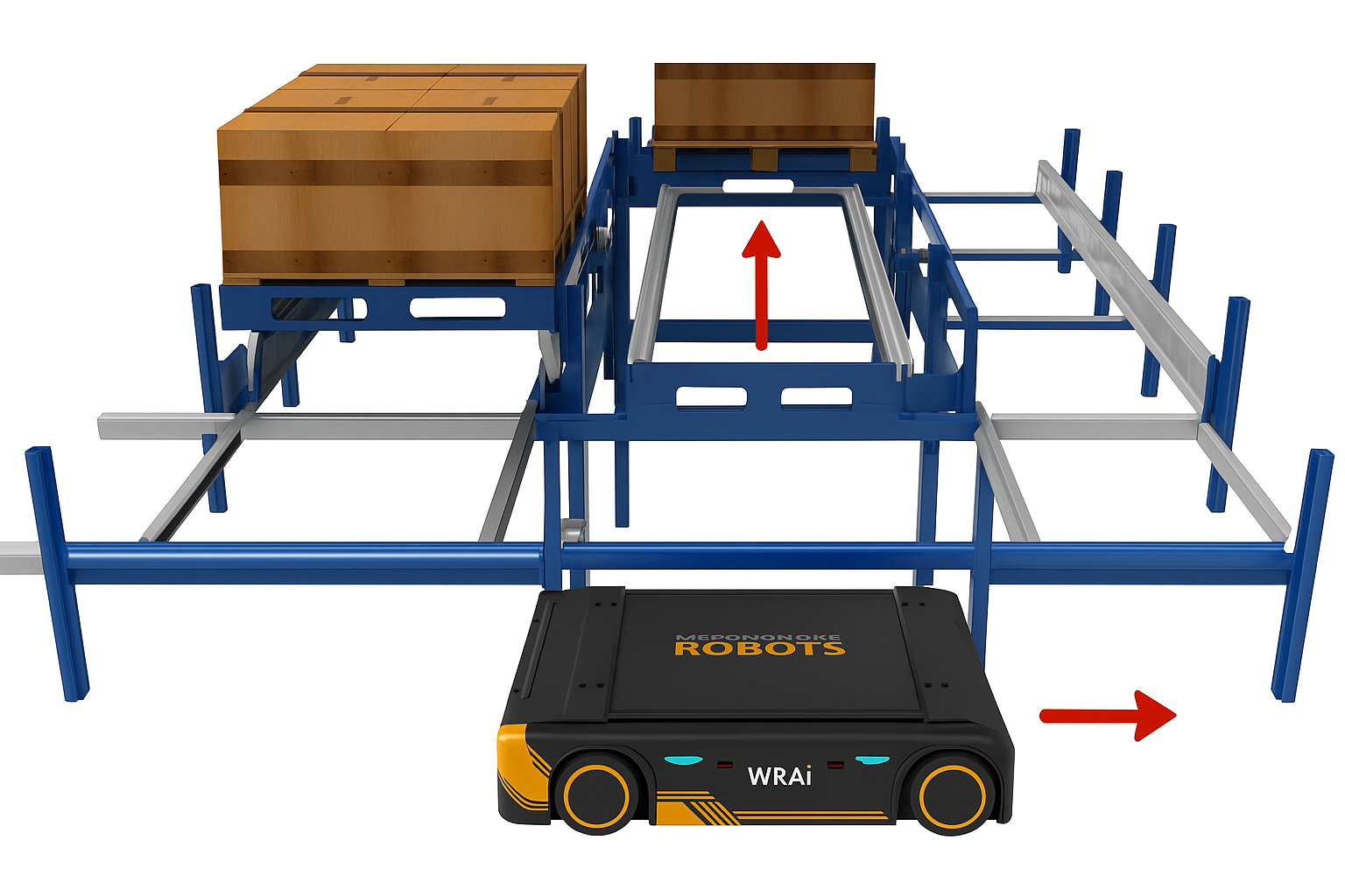 Apparel Warehouse Automation